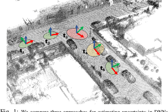 Figure 1 for A comparison of uncertainty estimation approaches for DNN-based camera localization