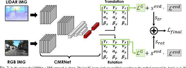 Figure 2 for A comparison of uncertainty estimation approaches for DNN-based camera localization