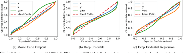 Figure 3 for A comparison of uncertainty estimation approaches for DNN-based camera localization