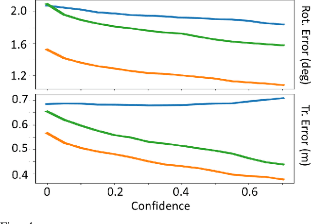 Figure 4 for A comparison of uncertainty estimation approaches for DNN-based camera localization