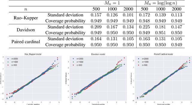 Figure 1 for Statistical inference for pairwise comparison models