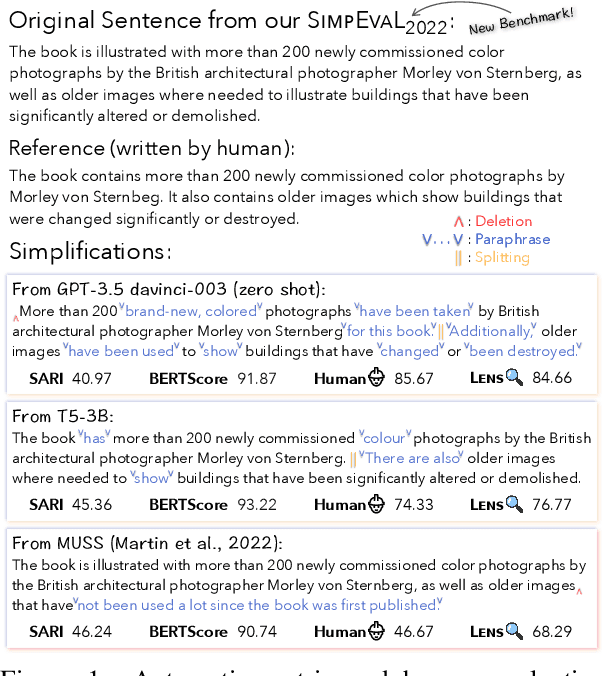 Figure 1 for LENS: A Learnable Evaluation Metric for Text Simplification