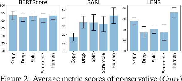 Figure 3 for LENS: A Learnable Evaluation Metric for Text Simplification