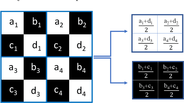 Figure 3 for Zero-Shot Noise2Noise: Efficient Image Denoising without any Data