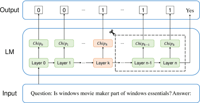 Figure 1 for Chip-Tuning: Classify Before Language Models Say