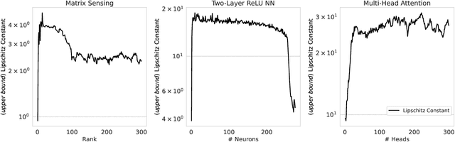 Figure 2 for A Convex Relaxation Approach to Generalization Analysis for Parallel Positively Homogeneous Networks