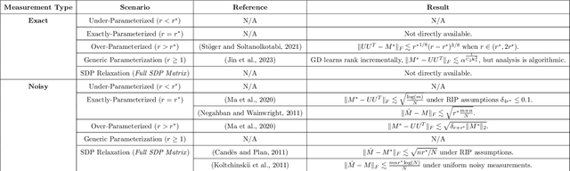 Figure 3 for A Convex Relaxation Approach to Generalization Analysis for Parallel Positively Homogeneous Networks