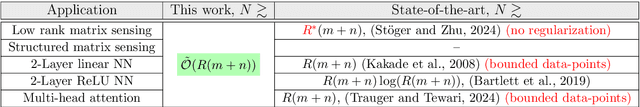 Figure 1 for A Convex Relaxation Approach to Generalization Analysis for Parallel Positively Homogeneous Networks