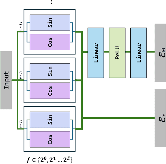 Figure 1 for Reconstructing and Simulating Dynamic 3D Objects with Mesh-adsorbed Gaussian Splatting