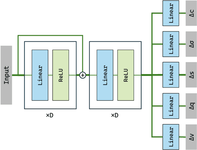 Figure 4 for Reconstructing and Simulating Dynamic 3D Objects with Mesh-adsorbed Gaussian Splatting