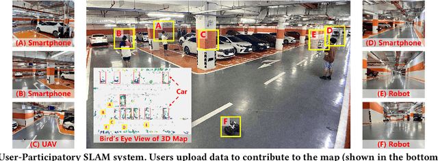 Figure 1 for Map++: Towards User-Participatory Visual SLAM Systems with Efficient Map Expansion and Sharing