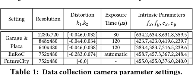 Figure 2 for Map++: Towards User-Participatory Visual SLAM Systems with Efficient Map Expansion and Sharing