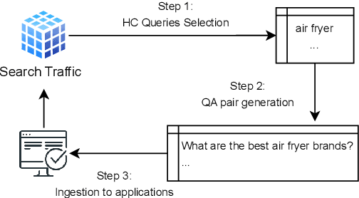 Figure 1 for Identifying High Consideration E-Commerce Search Queries