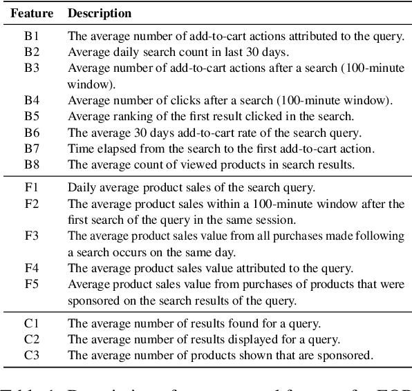 Figure 2 for Identifying High Consideration E-Commerce Search Queries