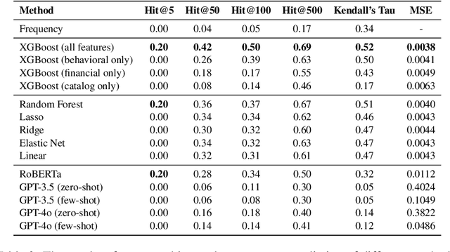 Figure 3 for Identifying High Consideration E-Commerce Search Queries