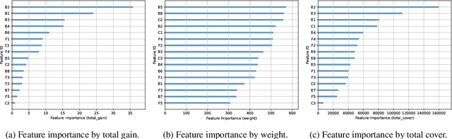 Figure 4 for Identifying High Consideration E-Commerce Search Queries