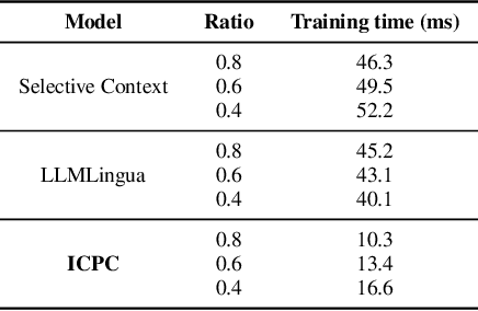 Figure 3 for ICPC: In-context Prompt Compression with Faster Inference