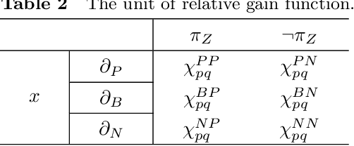 Figure 4 for Sequential three-way group decision-making for double hierarchy hesitant fuzzy linguistic term set