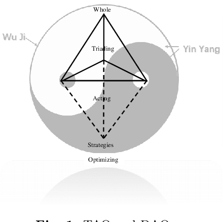 Figure 1 for Sequential three-way group decision-making for double hierarchy hesitant fuzzy linguistic term set