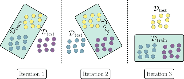 Figure 1 for Evaluating machine learning models in non-standard settings: An overview and new findings