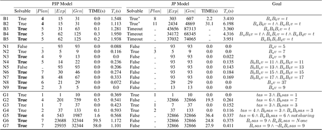 Figure 1 for Beyond Static Assumptions: the Predictive Justified Perspective Model for Epistemic Planning
