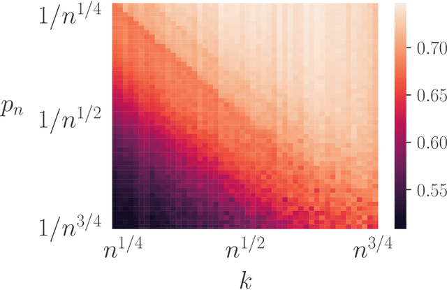 Figure 1 for Sharp error bounds for imbalanced classification: how many examples in the minority class?