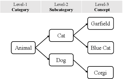 Figure 1 for Improving Social Media Popularity Prediction with Multiple Post Dependencies