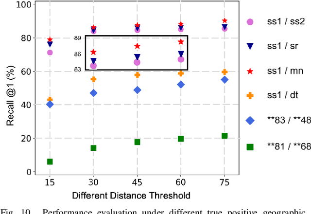 Figure 2 for Spike-EVPR: Deep Spiking Residual Network with Cross-Representation Aggregation for Event-Based Visual Place Recognition