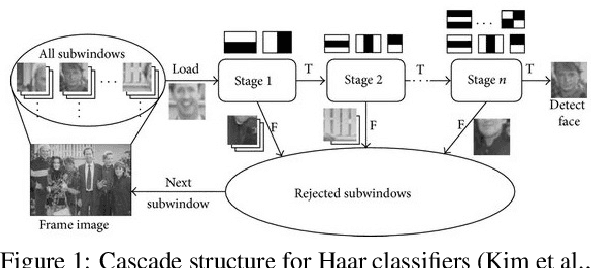 Figure 1 for Multi-face emotion detection for effective Human-Robot Interaction