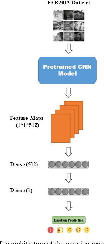 Figure 3 for Multi-face emotion detection for effective Human-Robot Interaction