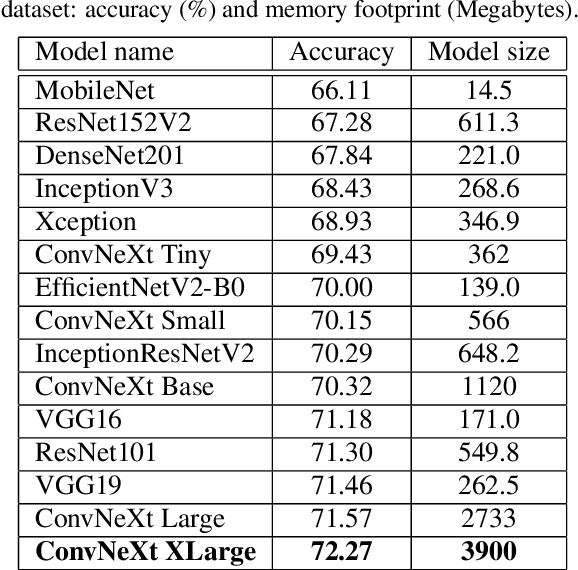 Figure 2 for Multi-face emotion detection for effective Human-Robot Interaction