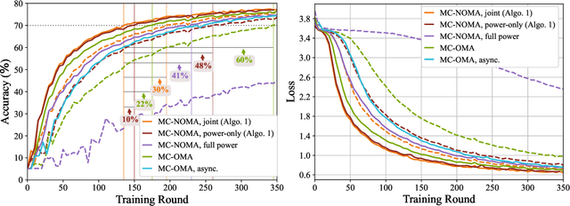 Figure 4 for Multi-Carrier NOMA-Empowered Wireless Federated Learning with Optimal Power and Bandwidth Allocation