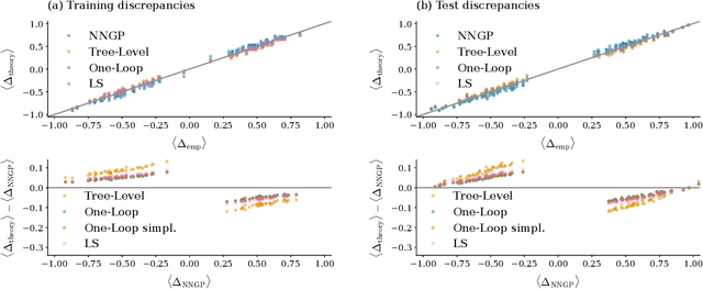 Figure 3 for From Kernels to Features: A Multi-Scale Adaptive Theory of Feature Learning