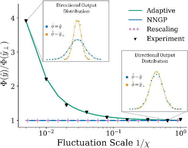 Figure 4 for From Kernels to Features: A Multi-Scale Adaptive Theory of Feature Learning