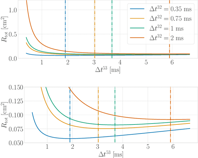 Figure 1 for Reducing Two-Way Ranging Variance by Signal-Timing Optimization