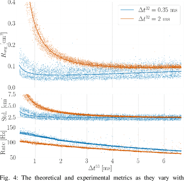 Figure 3 for Reducing Two-Way Ranging Variance by Signal-Timing Optimization