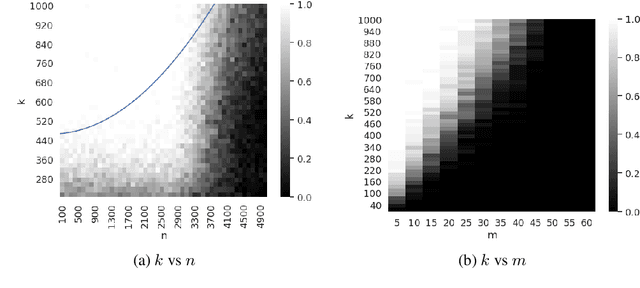 Figure 1 for Convergence and Recovery Guarantees of Unsupervised Neural Networks for Inverse Problems