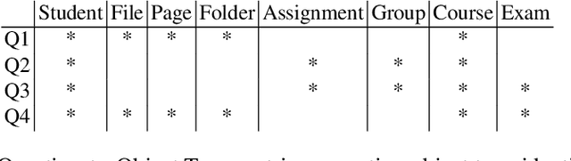 Figure 2 for OCPM$^2$: Extending the Process Mining Methodology for Object-Centric Event Data Extraction