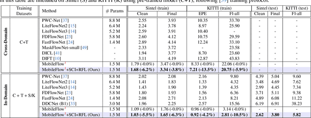 Figure 2 for SciFlow: Empowering Lightweight Optical Flow Models with Self-Cleaning Iterations