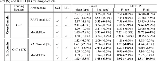 Figure 4 for SciFlow: Empowering Lightweight Optical Flow Models with Self-Cleaning Iterations