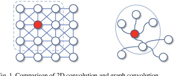 Figure 1 for Investigation of Customized Medical Decision Algorithms Utilizing Graph Neural Networks
