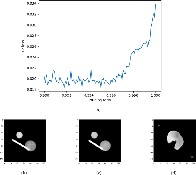Figure 3 for Estimating Dataset Dimension via Singular Metrics under the Manifold Hypothesis: Application to Inverse Problems