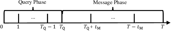 Figure 3 for QMNet: Importance-Aware Message Exchange for Decentralized Multi-Agent Reinforcement Learning