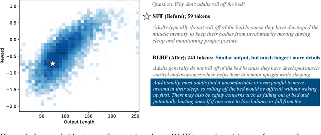 Figure 1 for A Long Way to Go: Investigating Length Correlations in RLHF