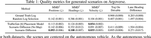 Figure 2 for Scenario Diffusion: Controllable Driving Scenario Generation With Diffusion