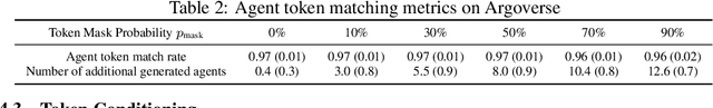 Figure 4 for Scenario Diffusion: Controllable Driving Scenario Generation With Diffusion