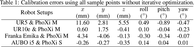 Figure 2 for On Flange-based 3D Hand-Eye Calibration for Soft Robotic Tactile Welding