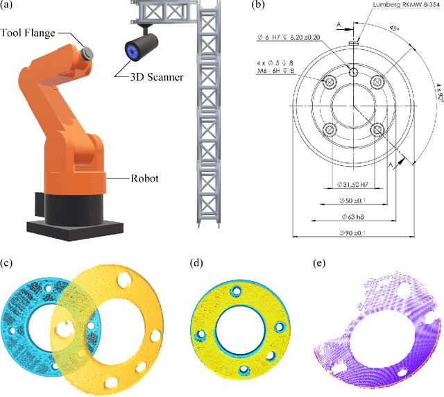 Figure 1 for On Flange-based 3D Hand-Eye Calibration for Soft Robotic Tactile Welding