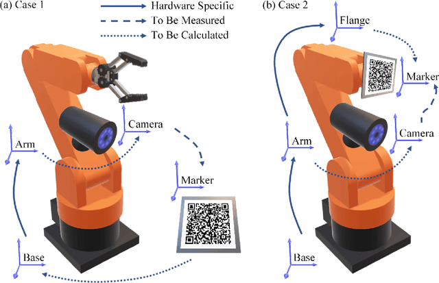 Figure 4 for On Flange-based 3D Hand-Eye Calibration for Soft Robotic Tactile Welding