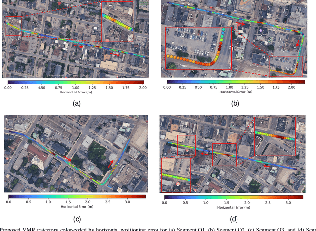 Figure 3 for Look to Locate: Vision-Based Multisensory Navigation with 3-D Digital Maps for GNSS-Challenged Environments